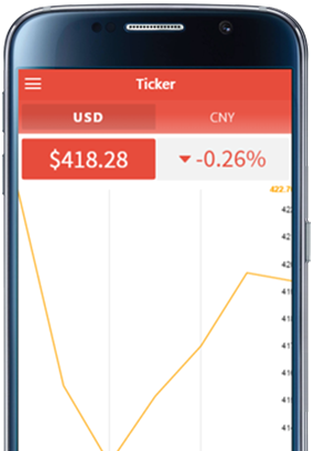 Ticker