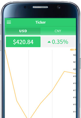 Ticker